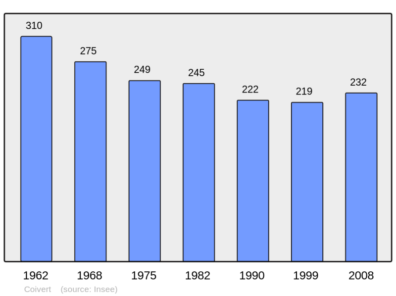Soubor:Population - Municipality code 17114.png