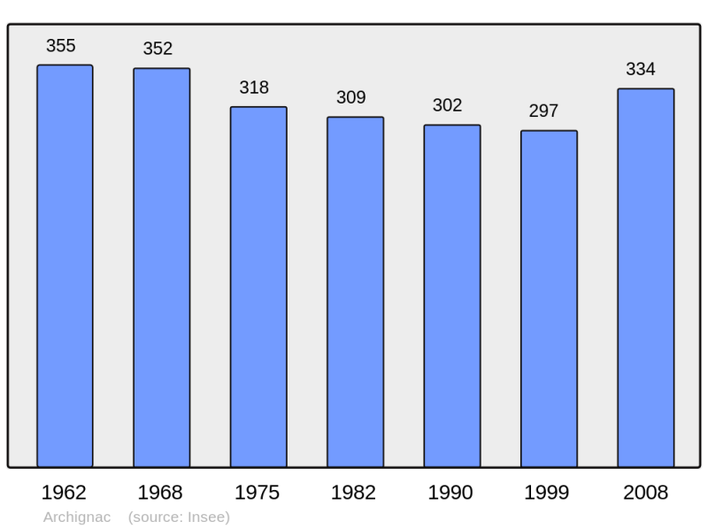 Soubor:Population - Municipality code 24012.png