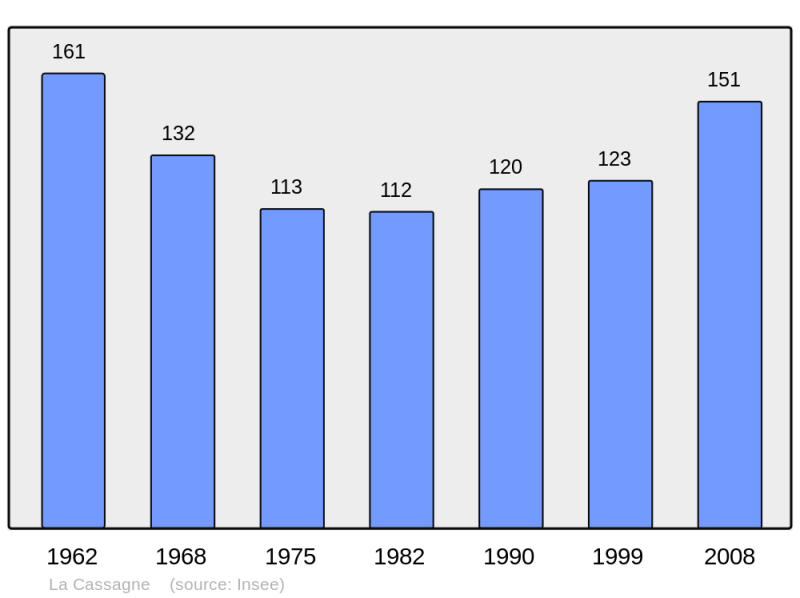 Soubor:Population - Municipality code 24085.png
