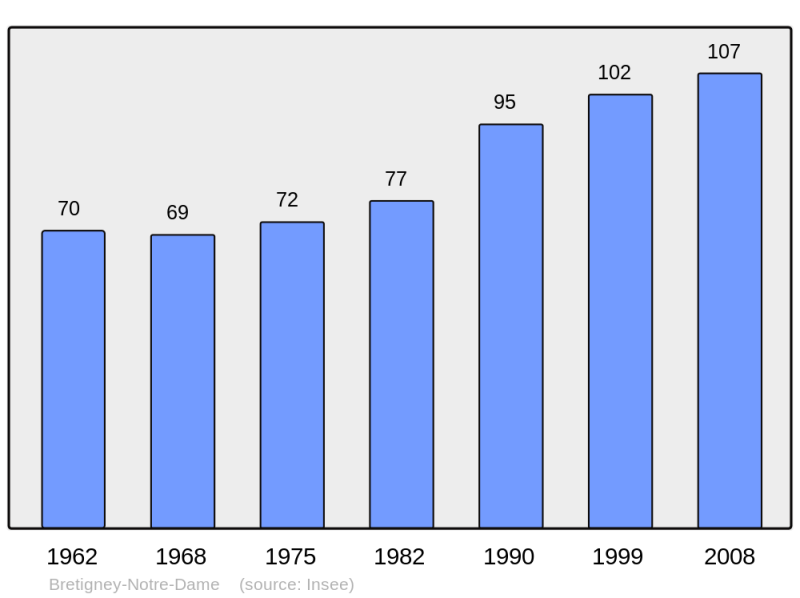 Soubor:Population - Municipality code 25094.png