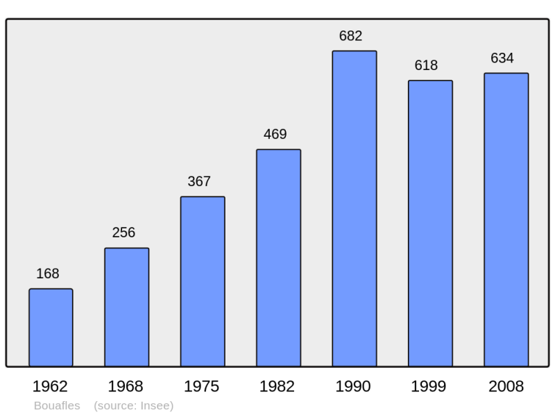 Soubor:Population - Municipality code 27097.png