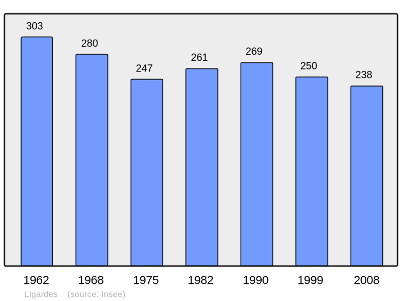 Soubor:Population - Municipality code 32212.png