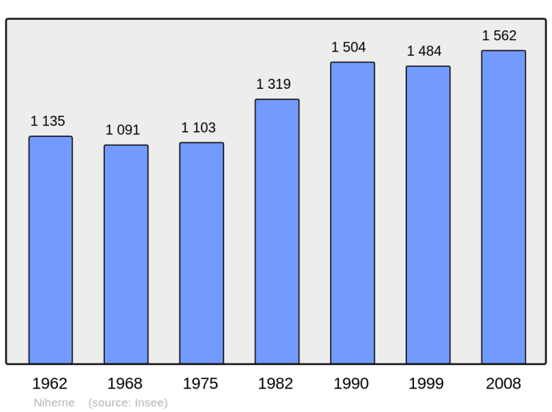Soubor:Population - Municipality code 36142.png