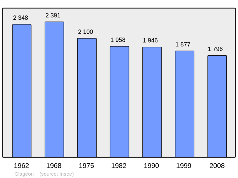 Soubor:Population - Municipality code 59261.png