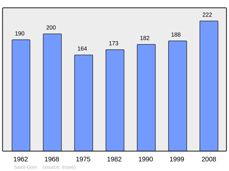 Soubor:Population - Municipality code 64481.png