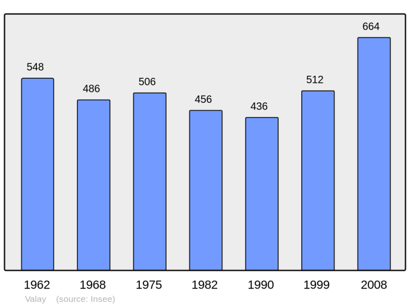Soubor:Population - Municipality code 70514.png