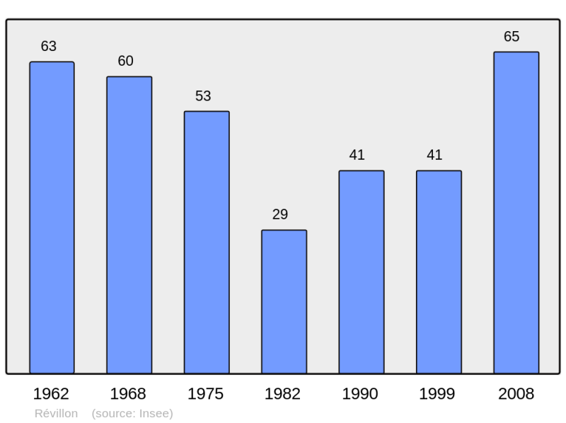 Soubor:Population - Municipality code 02646.png