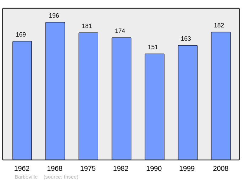 Soubor:Population - Municipality code 14040.png