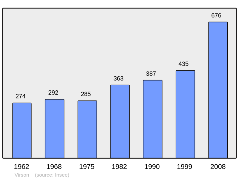 Soubor:Population - Municipality code 17480.png
