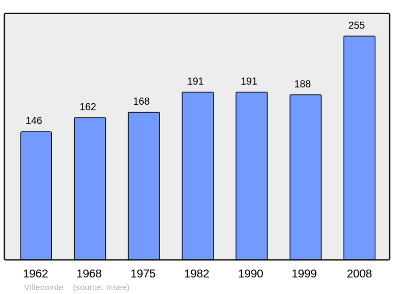 Soubor:Population - Municipality code 21692.png