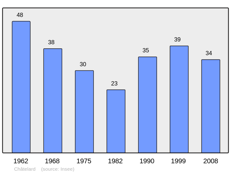 Soubor:Population - Municipality code 23055.png