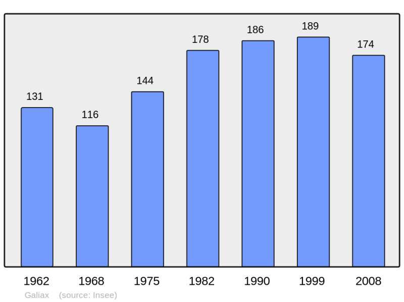 Soubor:Population - Municipality code 32136.png