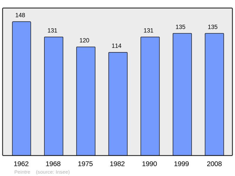Soubor:Population - Municipality code 39409.png