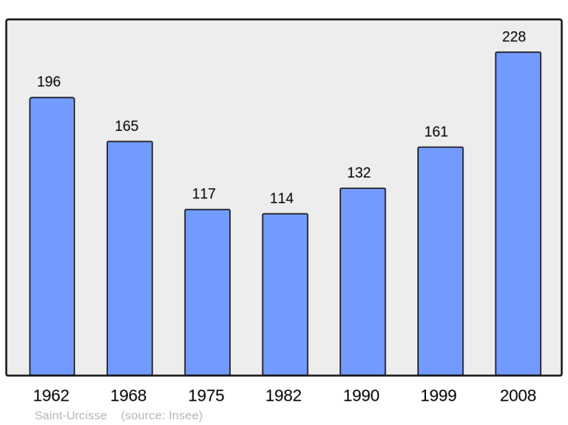 Soubor:Population - Municipality code 47281.png