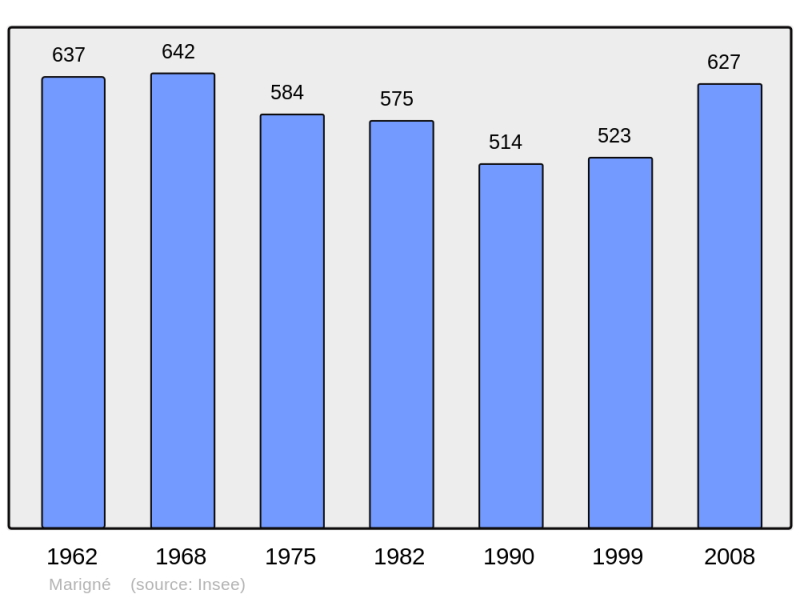 Soubor:Population - Municipality code 49189.png