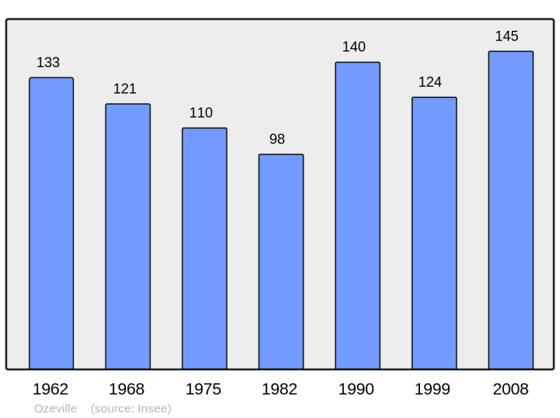 Soubor:Population - Municipality code 50390.png
