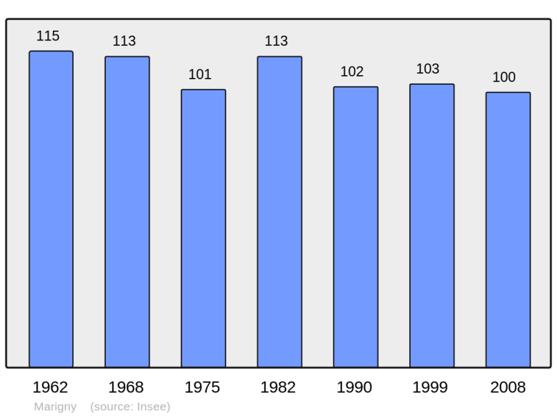 Soubor:Population - Municipality code 51351.png