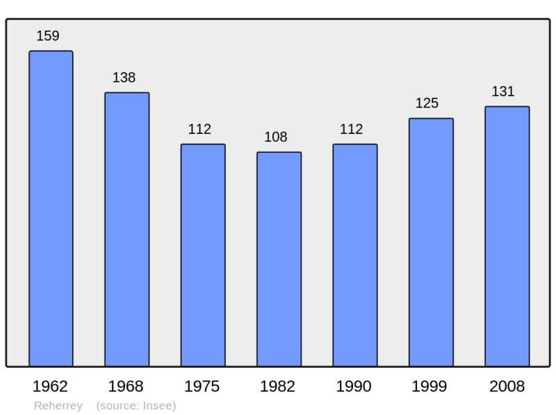 Soubor:Population - Municipality code 54450.png