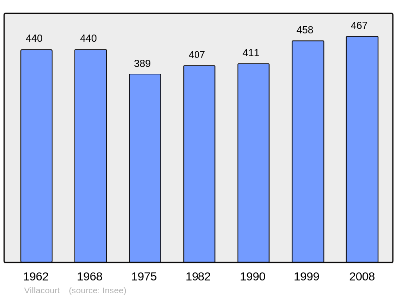 Soubor:Population - Municipality code 54567.png