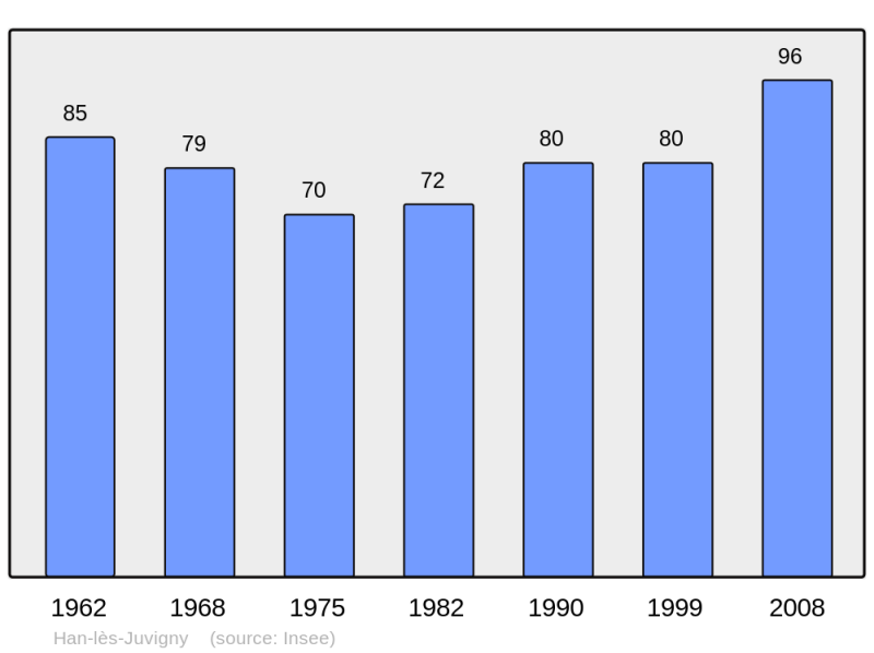 Soubor:Population - Municipality code 55226.png