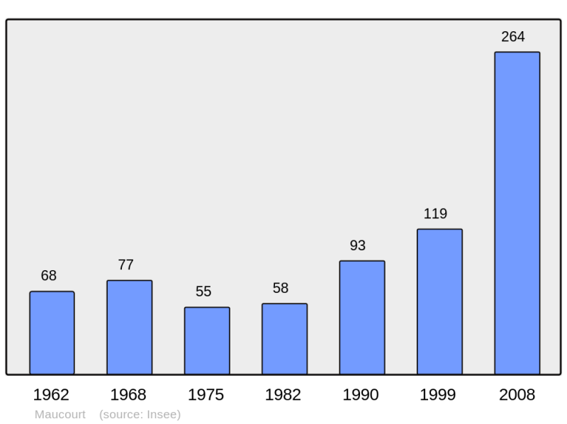 Soubor:Population - Municipality code 60389.png