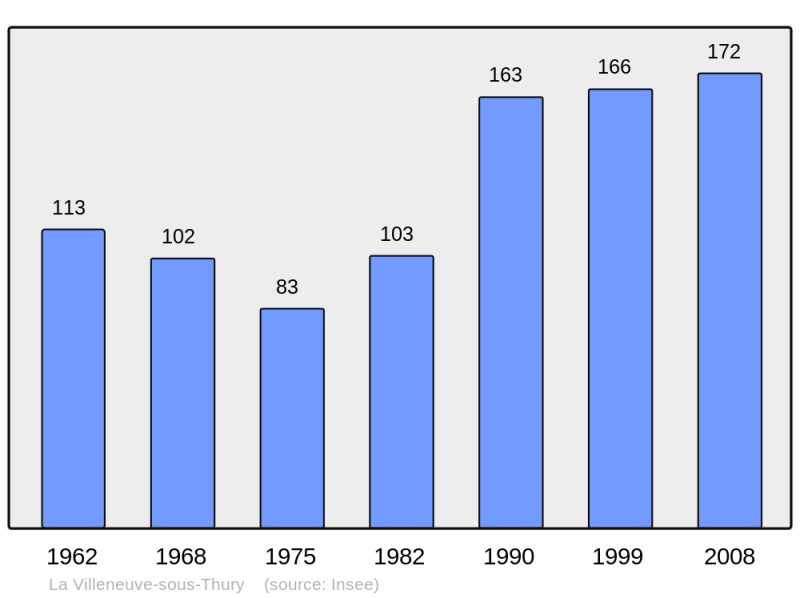 Soubor:Population - Municipality code 60679.png