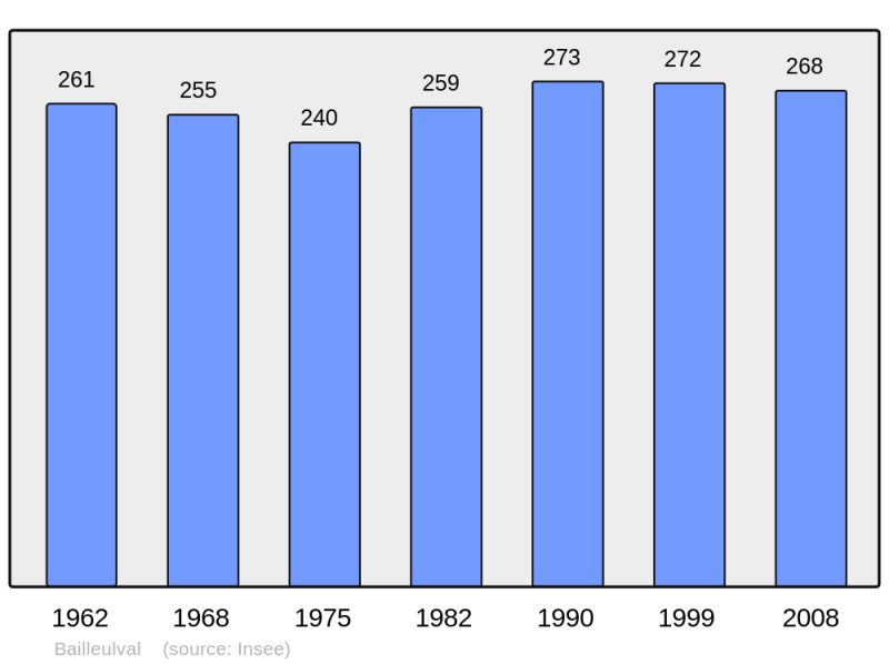 Soubor:Population - Municipality code 62074.png