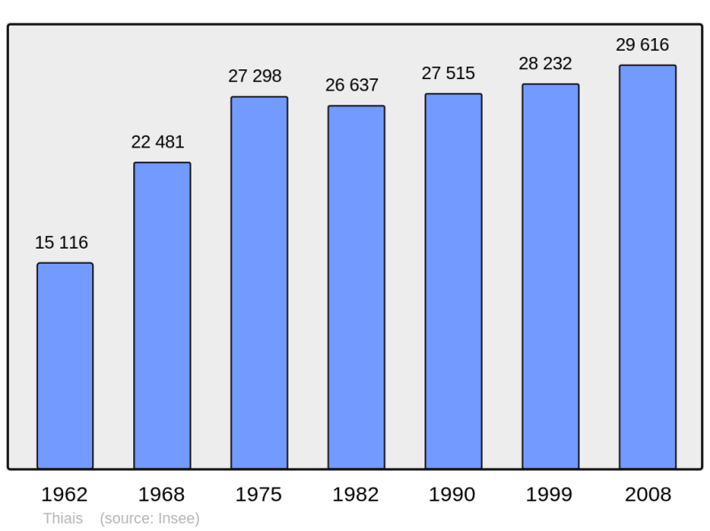 Soubor:Population - Municipality code 94073.png