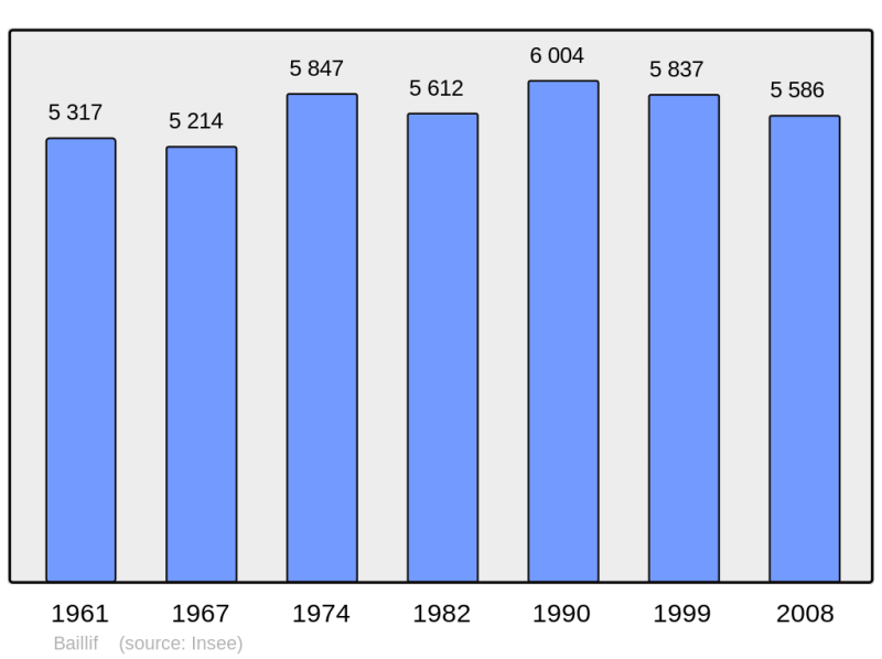 Soubor:Population - Municipality code 97104.png