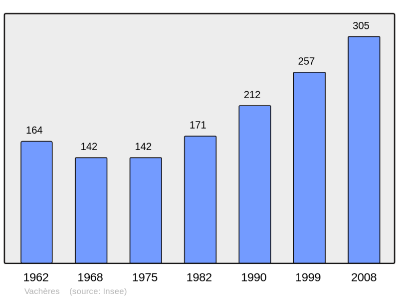 Soubor:Population - Municipality code 04227.png