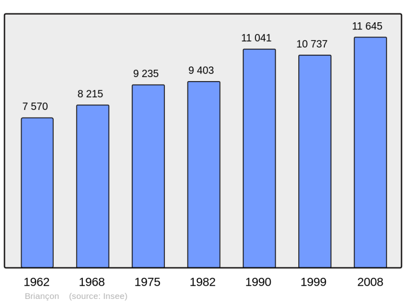 Soubor:Population - Municipality code 05023.png