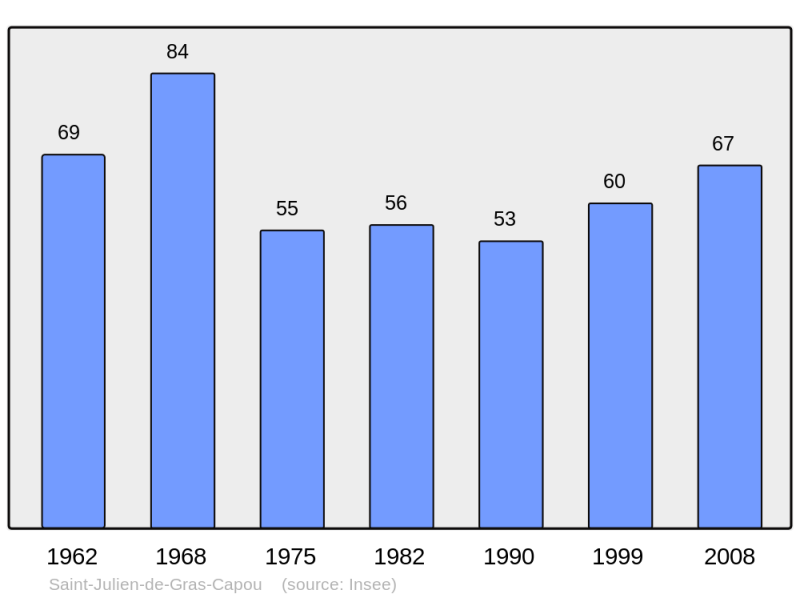 Soubor:Population - Municipality code 09266.png