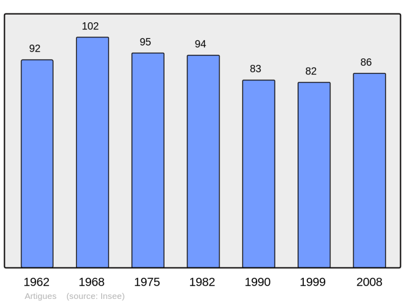 Soubor:Population - Municipality code 11017.png