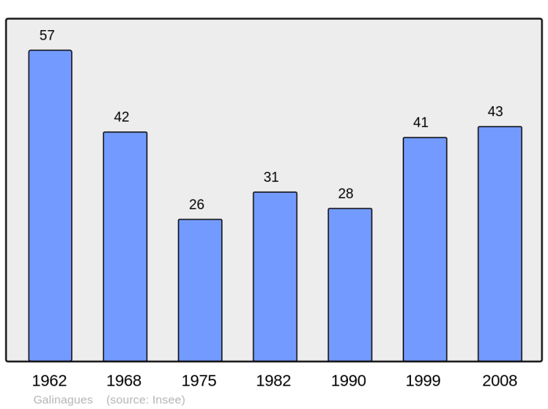 Soubor:Population - Municipality code 11160.png