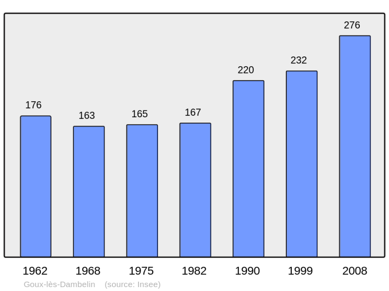 Soubor:Population - Municipality code 25281.png