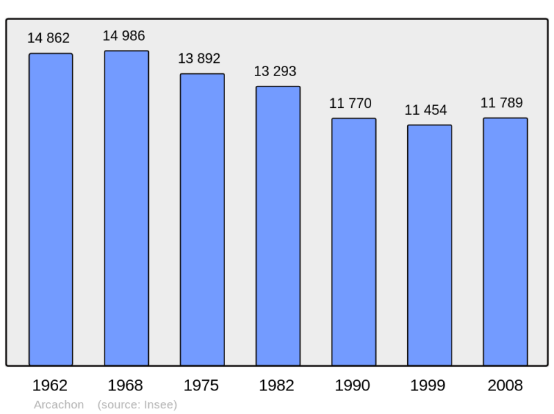 Soubor:Population - Municipality code 33009.png