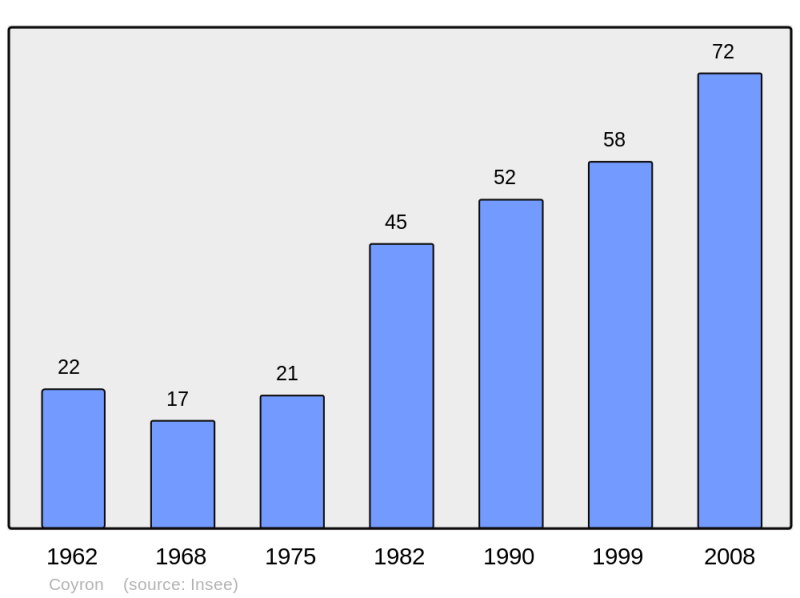 Soubor:Population - Municipality code 39175.png