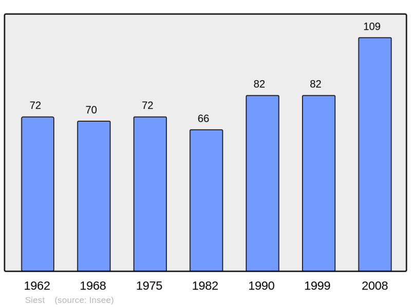 Soubor:Population - Municipality code 40301.png