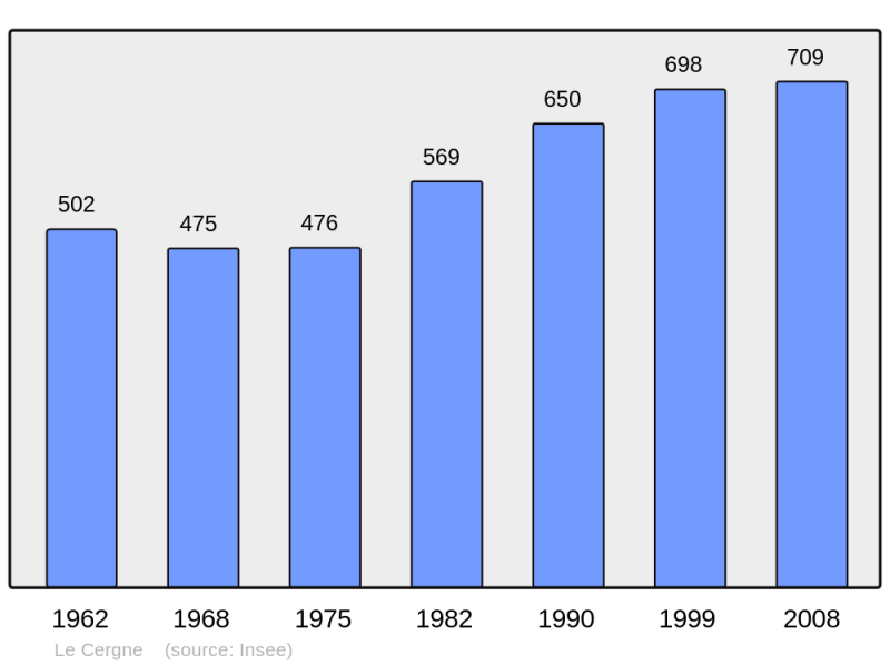Soubor:Population - Municipality code 42033.png