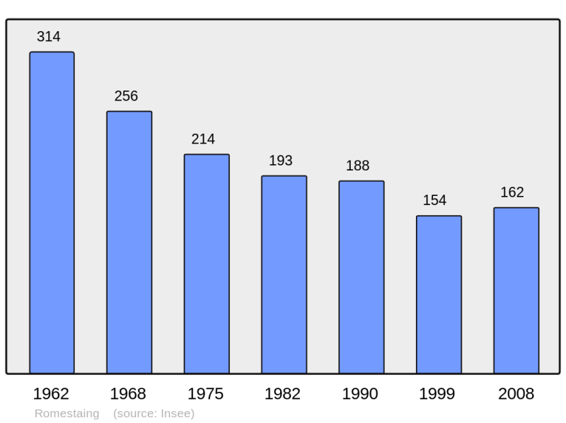 Soubor:Population - Municipality code 47224.png