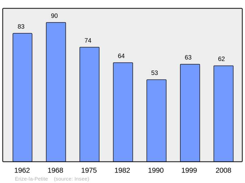 Soubor:Population - Municipality code 55177.png