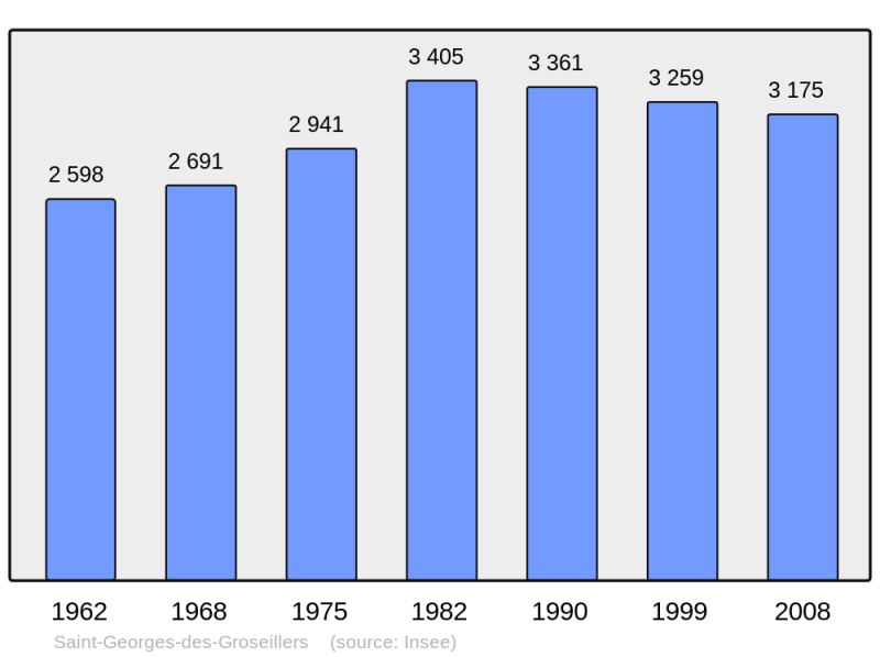 Soubor:Population - Municipality code 61391.png