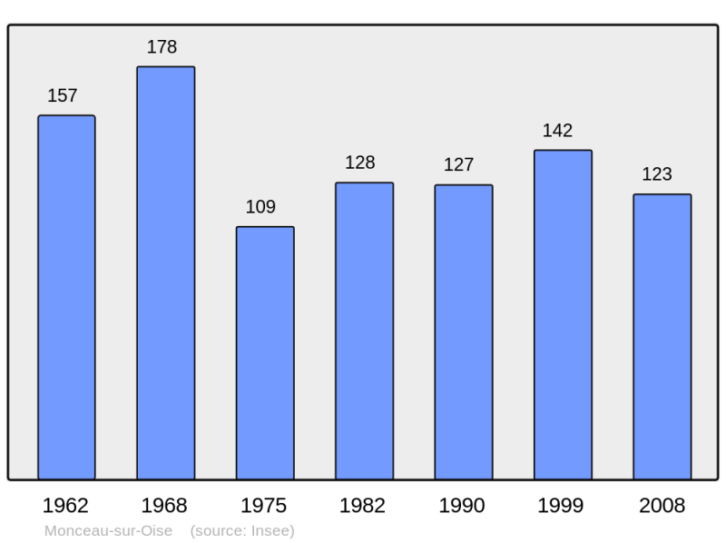 Soubor:Population - Municipality code 02494.png