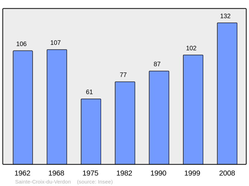 Soubor:Population - Municipality code 04176.png