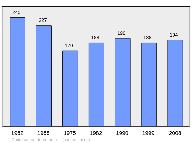 Soubor:Population - Municipality code 07060.png