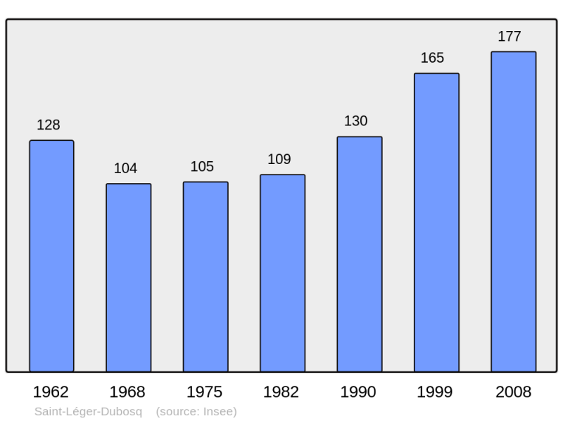 Soubor:Population - Municipality code 14606.png