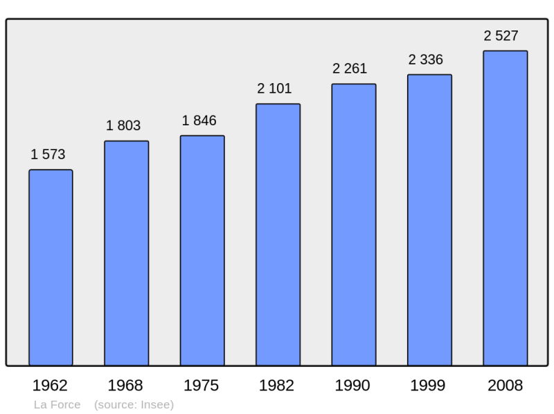 Soubor:Population - Municipality code 24222.png