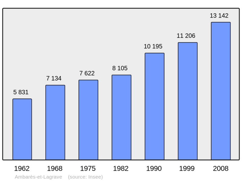 Soubor:Population - Municipality code 33003.png