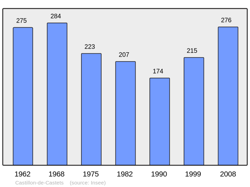 Soubor:Population - Municipality code 33107.png