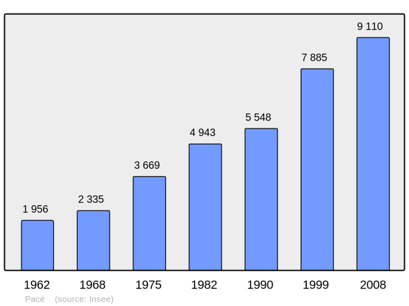 Soubor:Population - Municipality code 35210.png